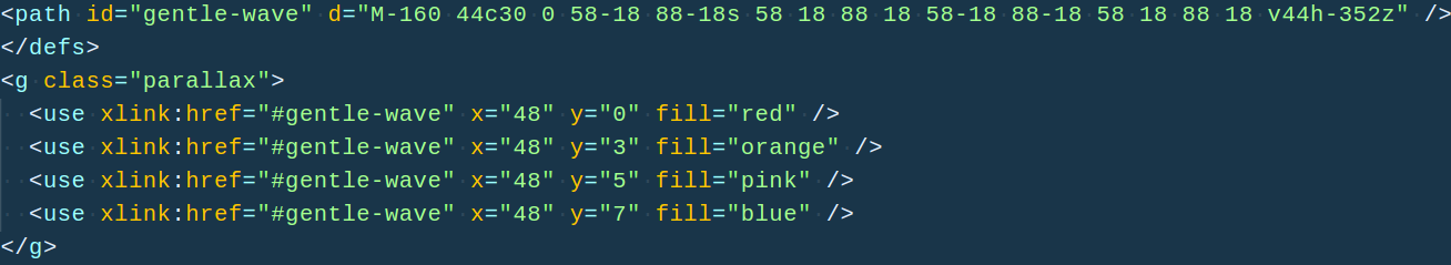 Review of the way the main parts of the SVG look